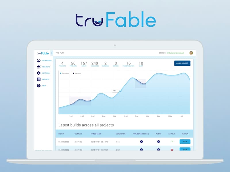 Cover image for truFable SAAS Dashboard UX/UI Design