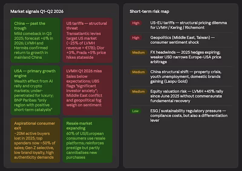 Cover image for Luxury Market Outlook 2026: Post-Pandemic Normalization Trends