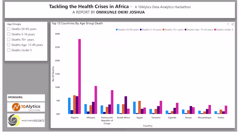 Cover image for Health Crises Report Dashboard