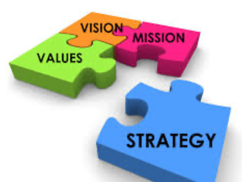 Cover image for Social Impact Strategy Roadmap