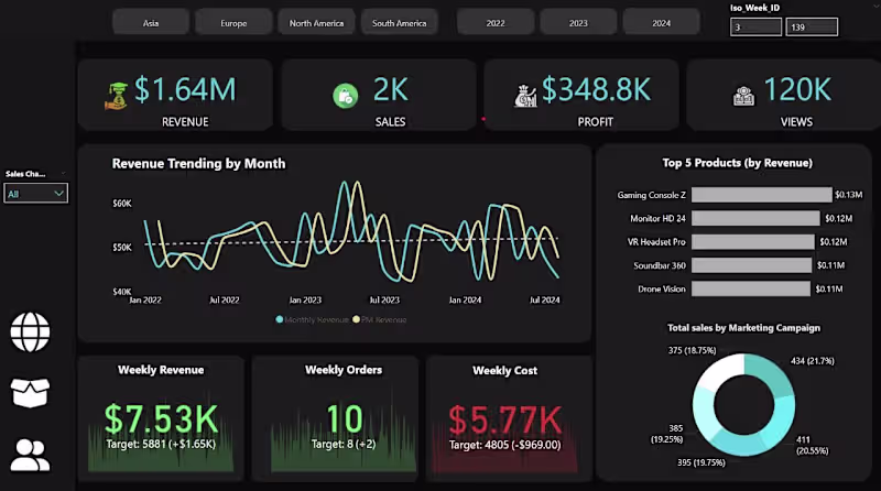 Cover image for Data Analysis and Insights