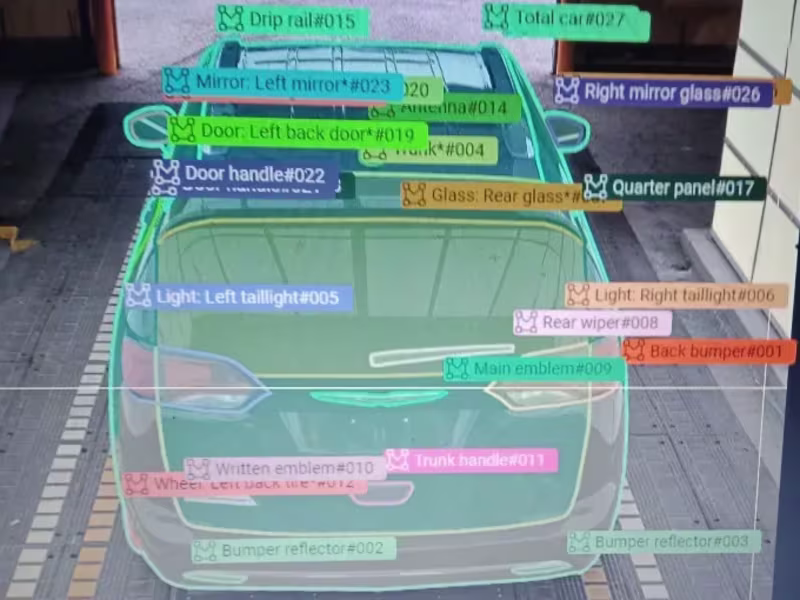 Cover image for Data and Image annotator