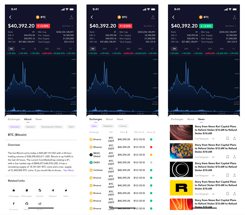 Cover image for Alien's Crypto Charts - Case Study