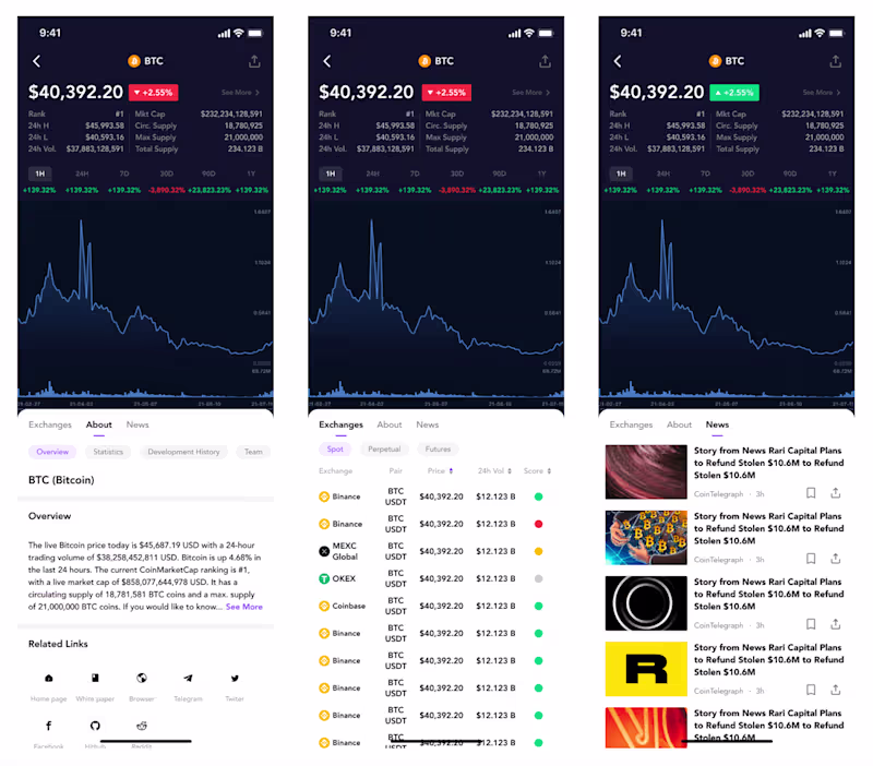 Cover image for Alien's Crypto Charts - Case Study