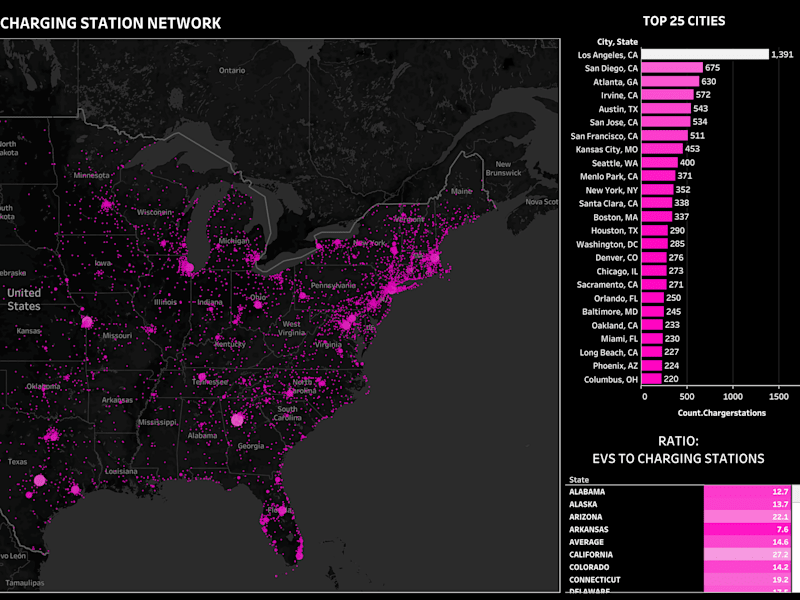 Cover image for America's EV Charging Network