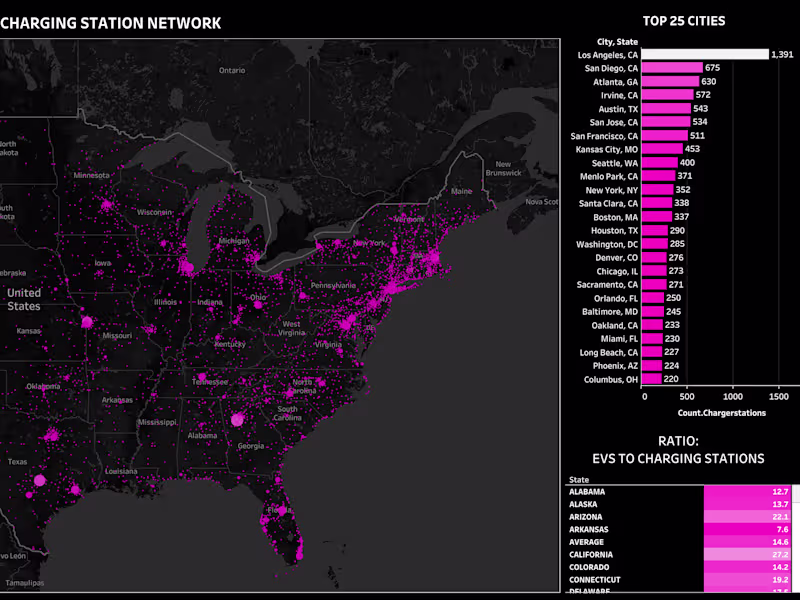Cover image for America's EV Charging Network