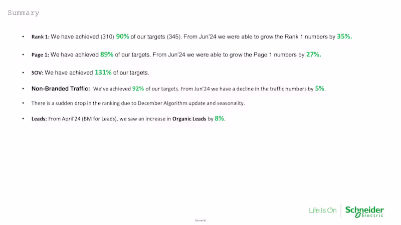 Cover image for SEO and Content Marketing Performance Review