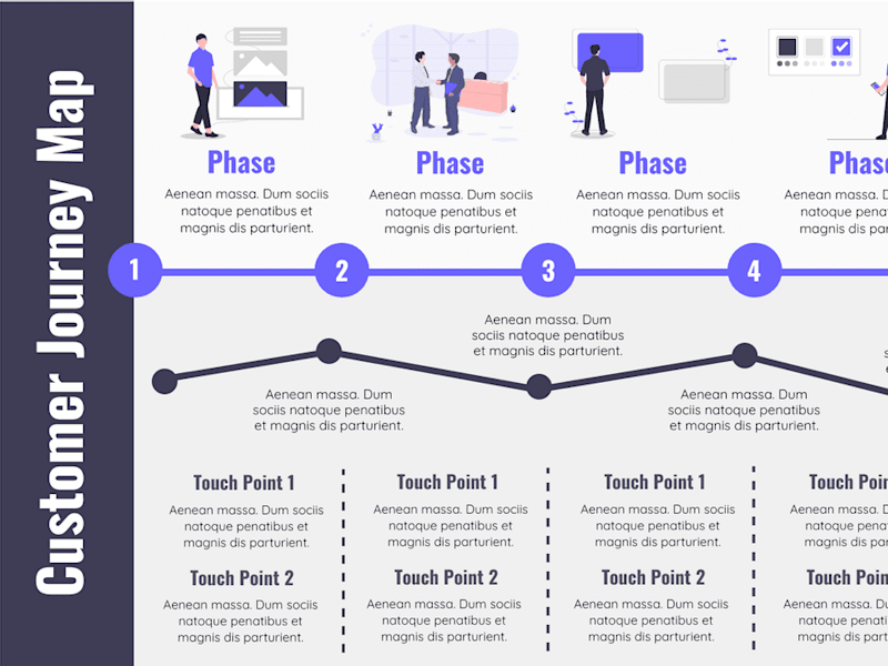 Cover image for Customer Experience Strategic Roadmap