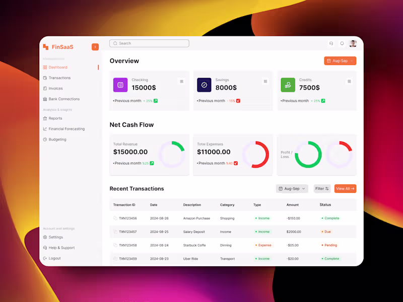 Cover image for Custom SaaS Dashboard Design for Data-Driven User Experiences