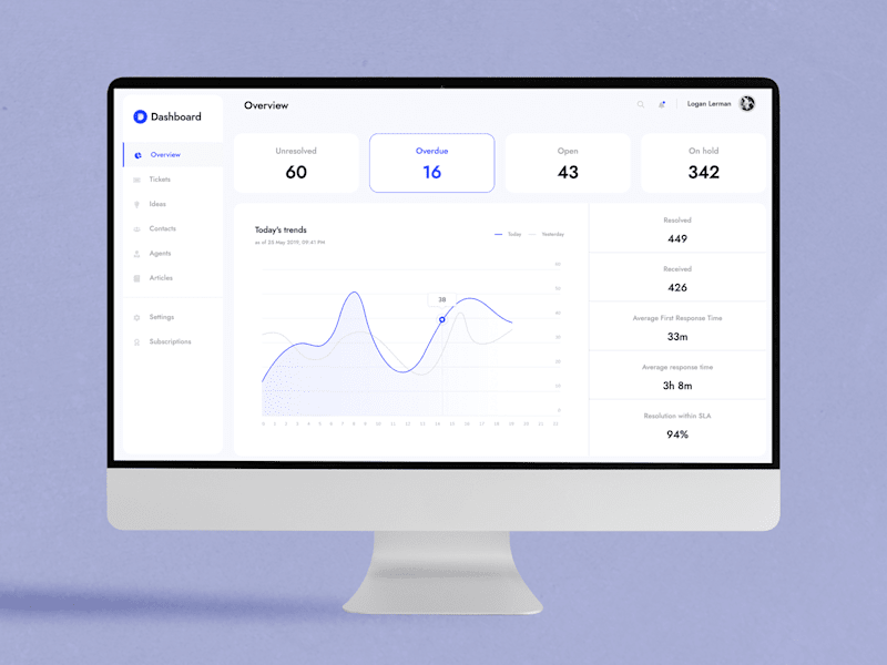 Cover image for Overview Dashboard with Bootstrap