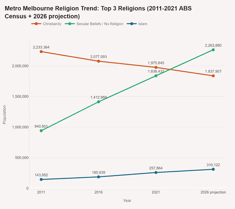 Cover image for Data Analysis | Turn your messy data into dashboards & insights