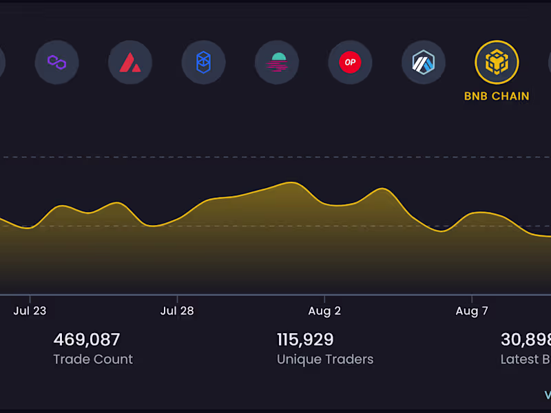 Cover image for Web3 — Blockpour
