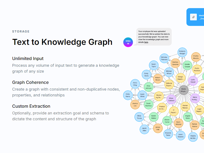 Cover image for Unize AI: Uniting knowledge
and thinking