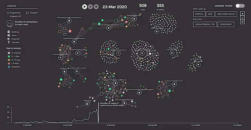 Cover image for COVID-19 Case Visualization for Singapore