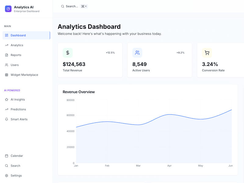Cover image for Analytics Dashboard Development