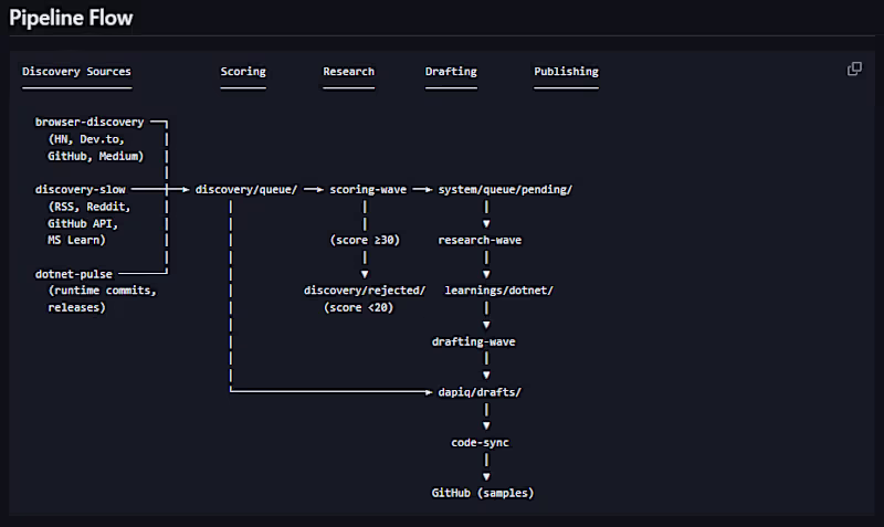 Cover image for OpenClaw Autonomous AI Research Agents