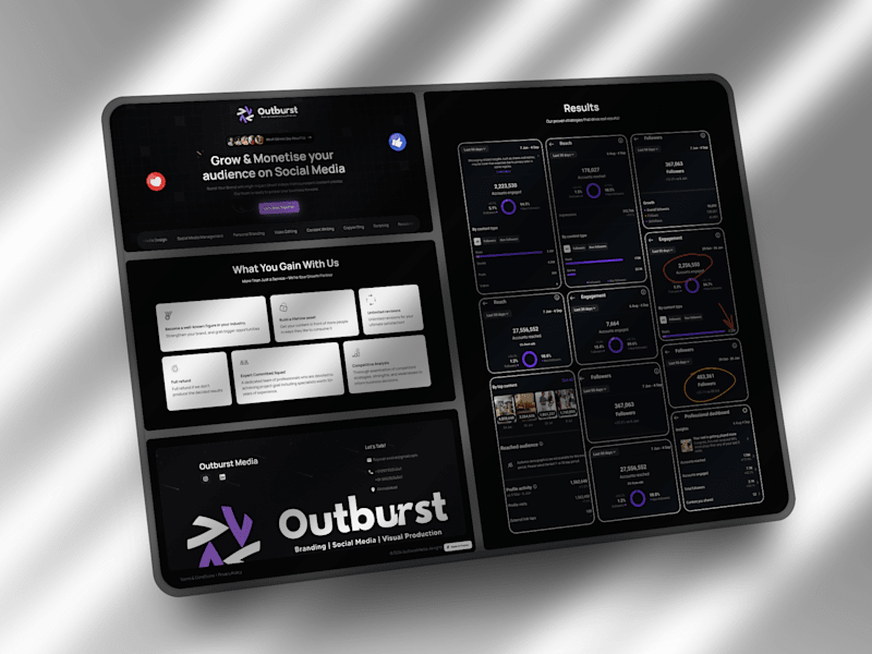 Cover image for Social Media agency website