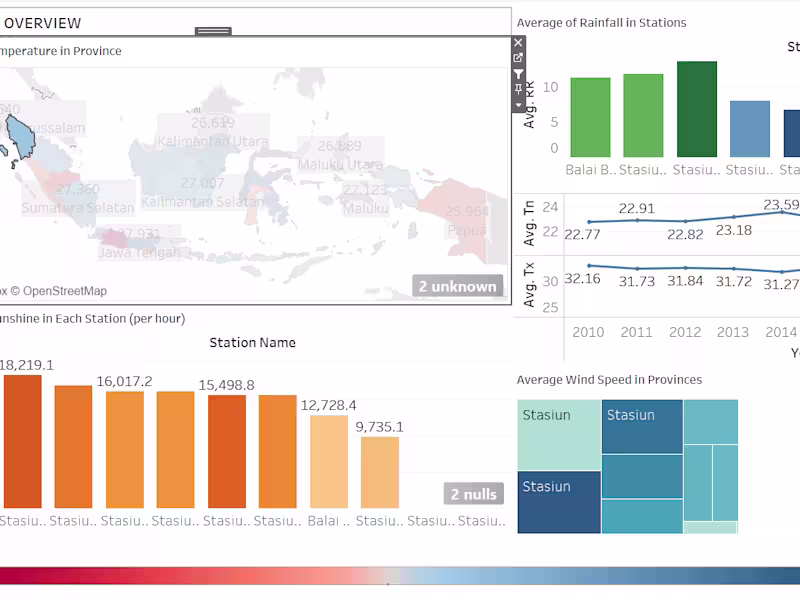 Cover image for Data Visualization and Data Analysis using Tableau