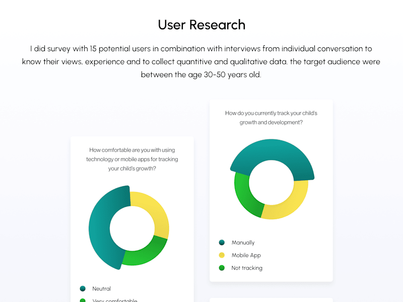 Cover image for User Research