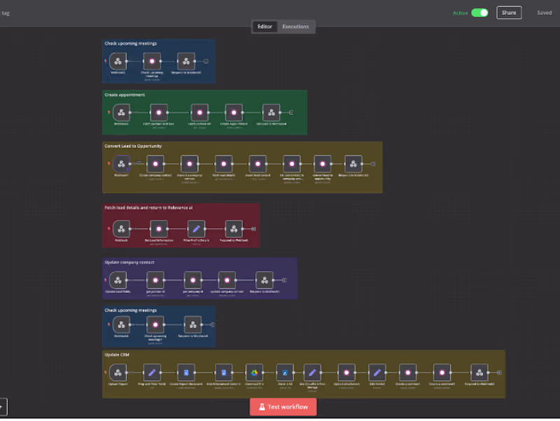 Cover image for AI Automation / Make /Lovable / N8N