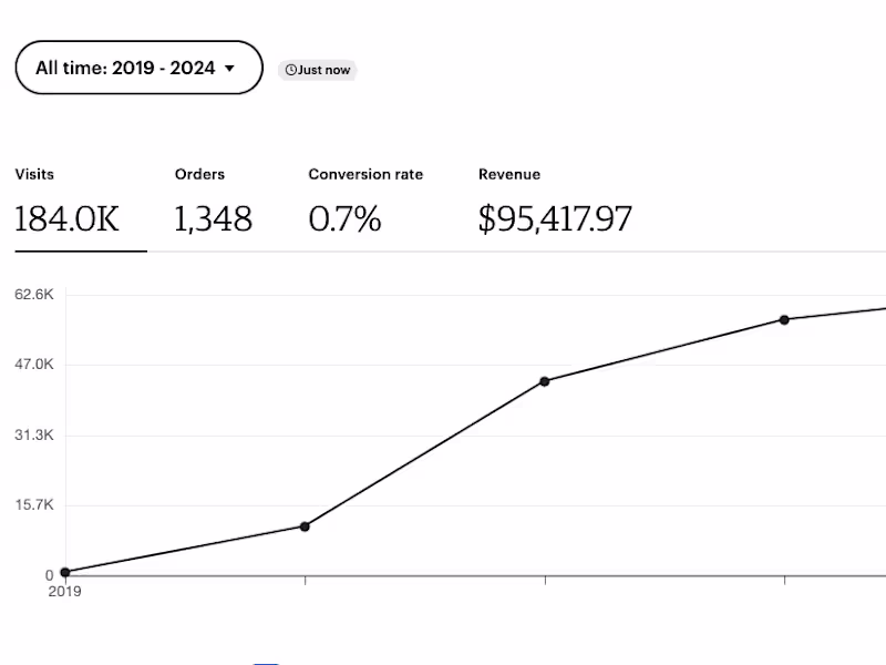 Cover image for SEO Consultations for Local Business, E-commerce, Small Business