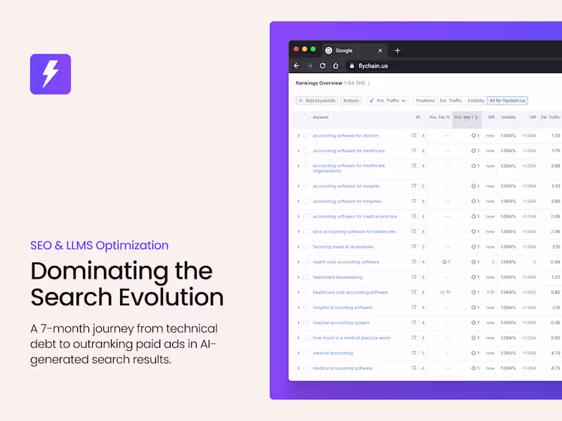 Cover image for Dominating the Search Evolution (SEO & AEO)