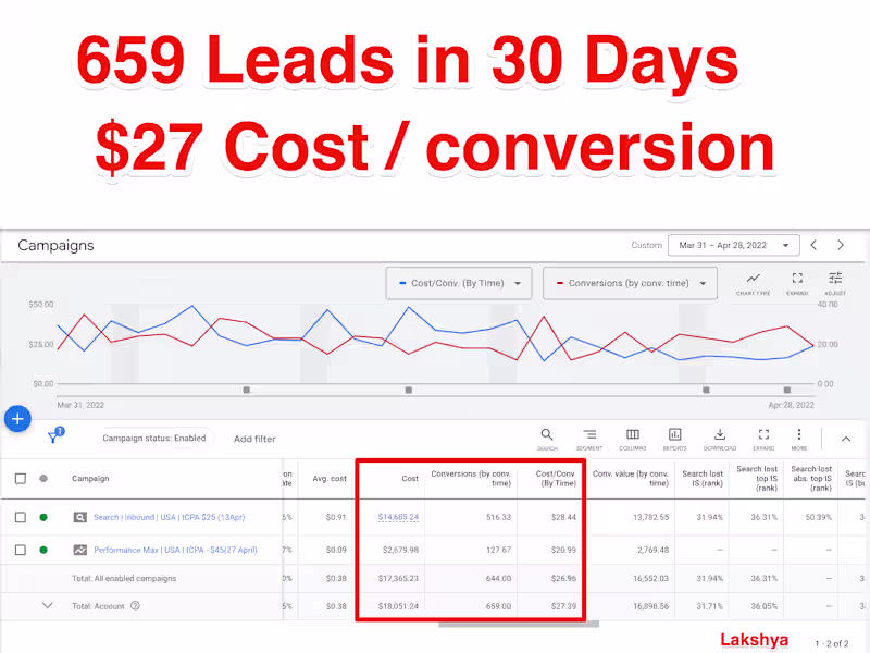 Cover image for Generated 659 Clients for a car advertising business in 30 Days