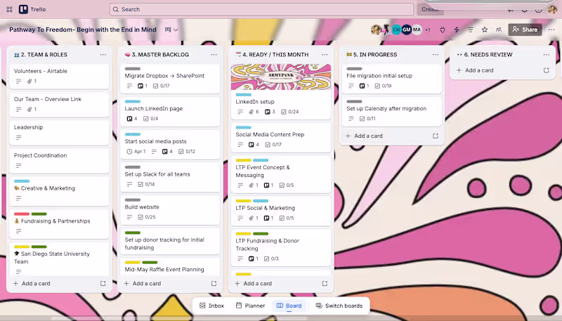 Cover image for Strategic Workflow Architecture: Multi-Team Coordination