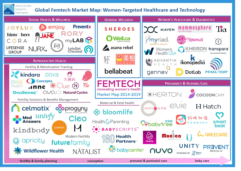 Cover image for Why Femtech is Worth Everyone’s Attention