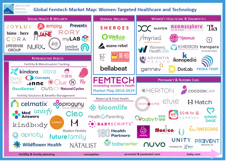 Cover image for Why Femtech is Worth Everyone’s Attention