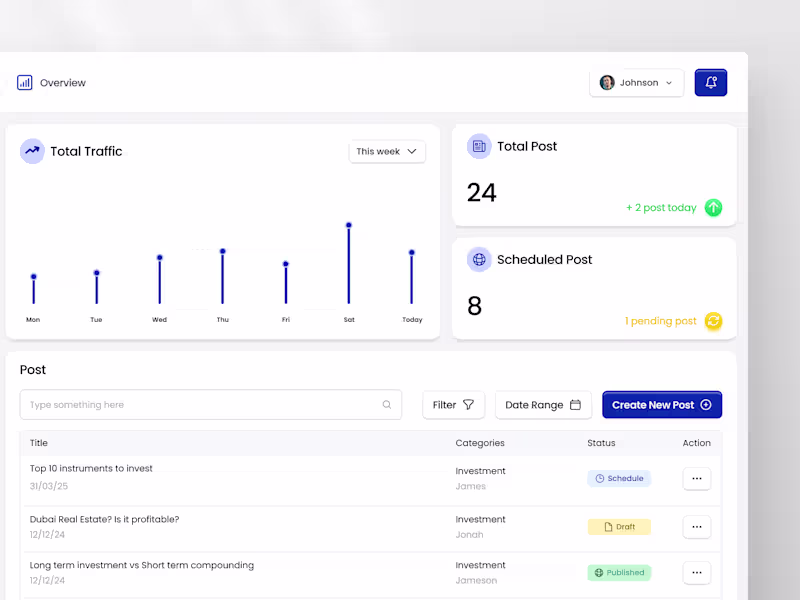 Cover image for Financenter CMS Dashboard Design