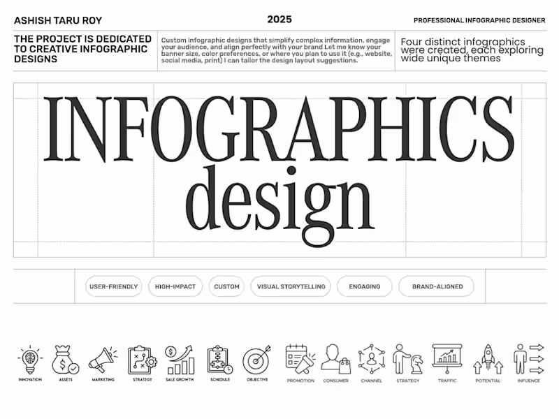 Cover image for Data Infographic Design for E-commerce, B2B, SaaS & Websites