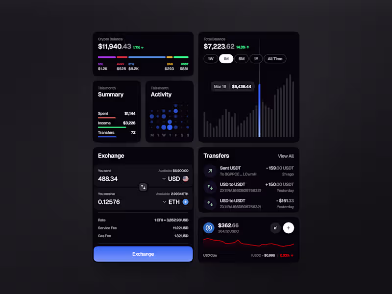 Cover image for A small preview of the new components we created as part of ...