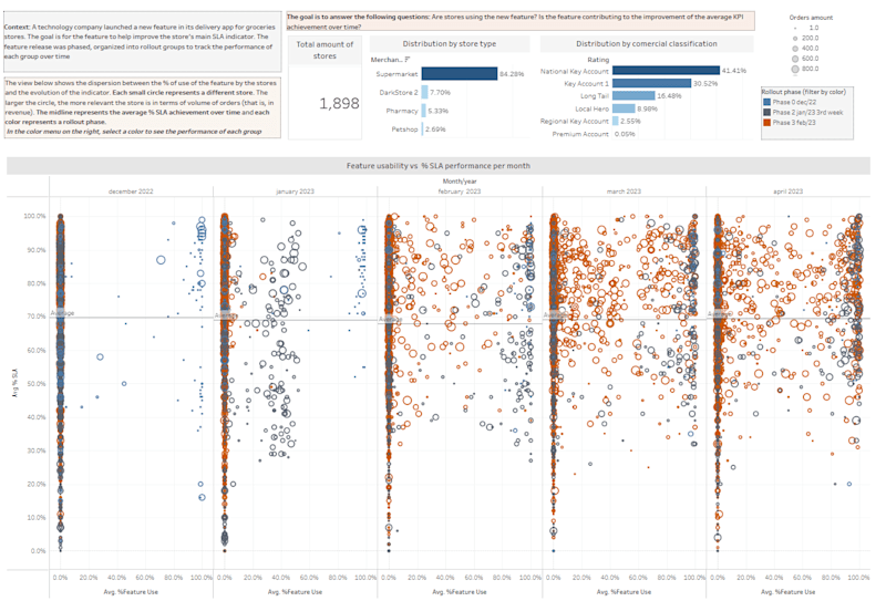 Cover image for Corporate Dashboard for Feature Usability Tracking