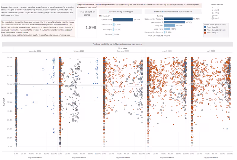 Cover image for Corporate Dashboard for Feature Usability Tracking