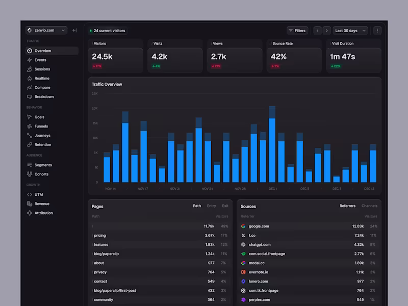 Cover image for Web Analytics