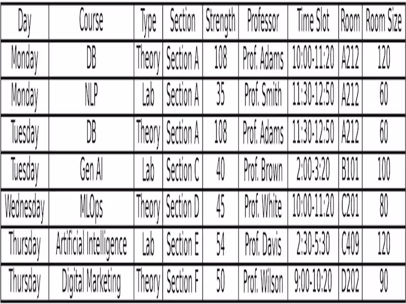 Cover image for AI-based University Timetable Optimization