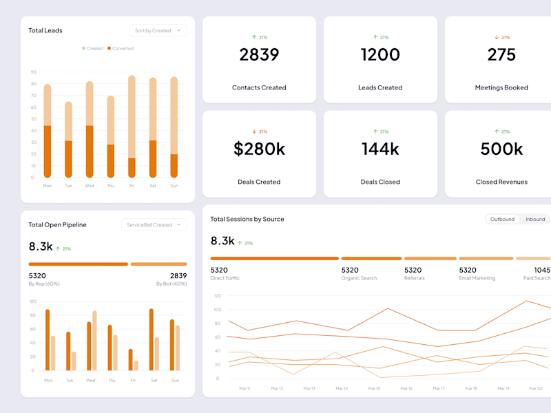 Cover image for Servicebell Analytics