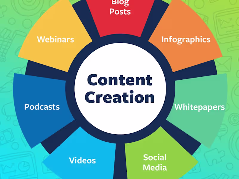 Cover image for Content Creation