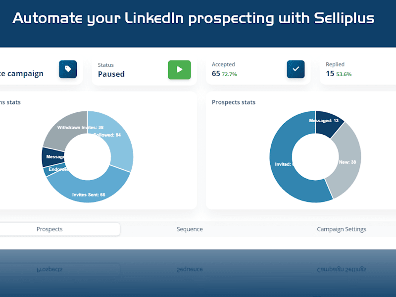 Cover image for Selliplus - Chrome extension for LinkedIn automation