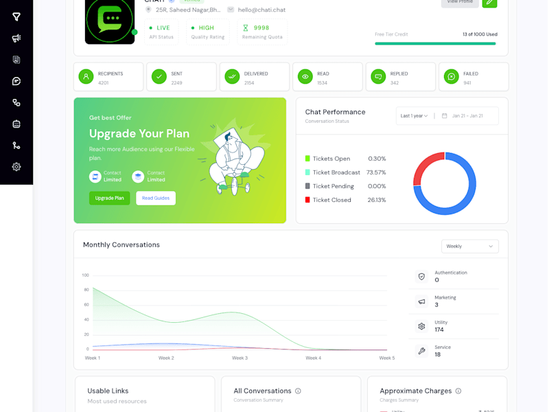 Cover image for Chati - No-Code Chatbot WhatsApp automation SAAS Tool