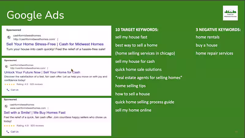 Cover image for I created some Google Ad
