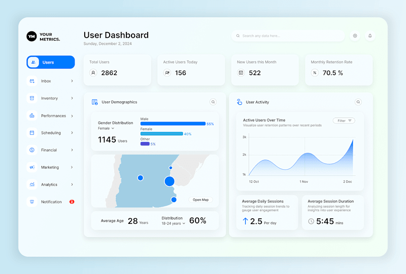 Cover image for User Dashboard UX/UI Design :: Behance