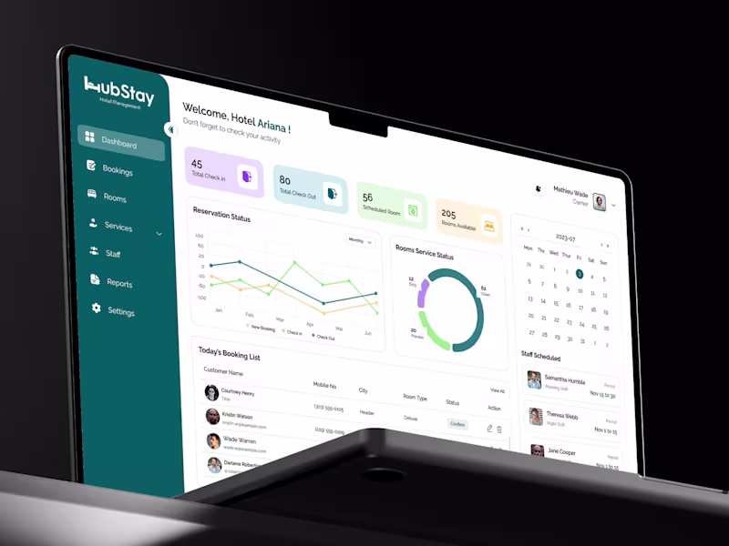 Cover image for Hotel Management Dashboard