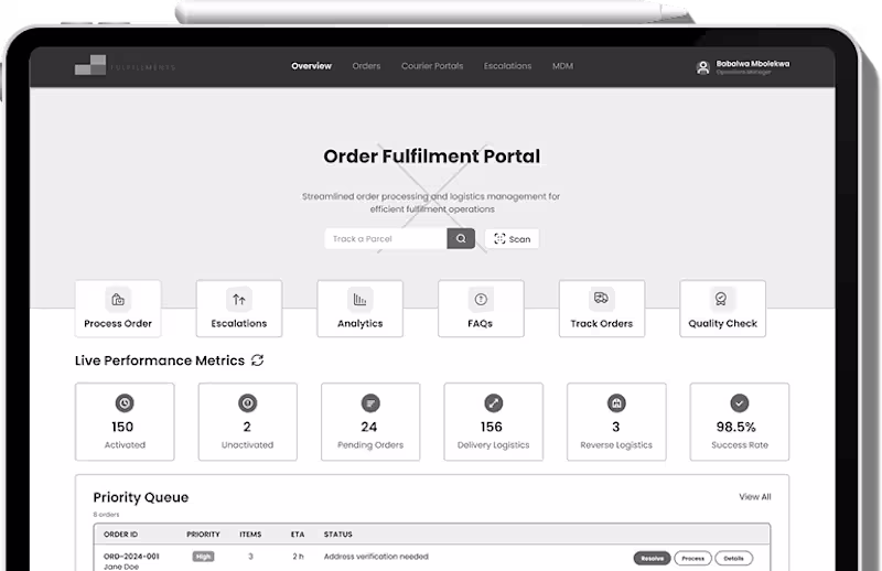 Cover image for Case Study - Rentoza Fulfilment Portal