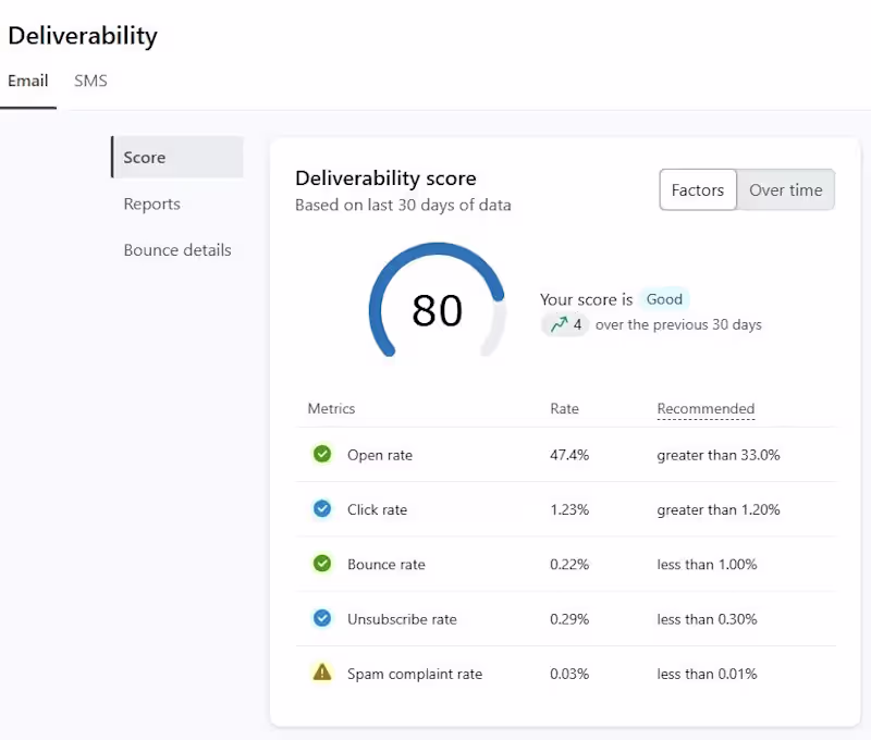 Cover image for AI Search & GEO Audit