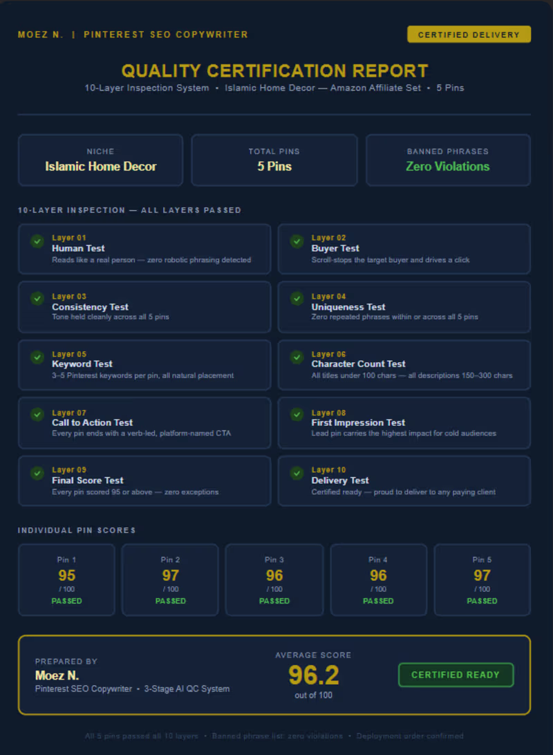 Cover image for Pinterest SEO Quality Report —
