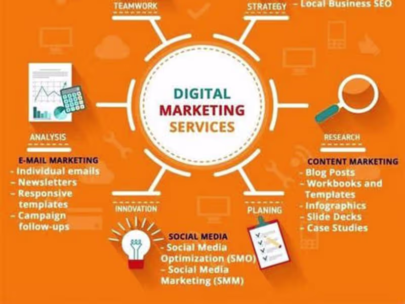 Cover image for Collaborative Short Posts