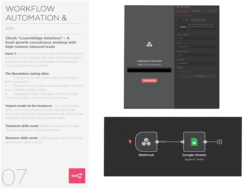 Cover image for N8N Automated Lead Capture