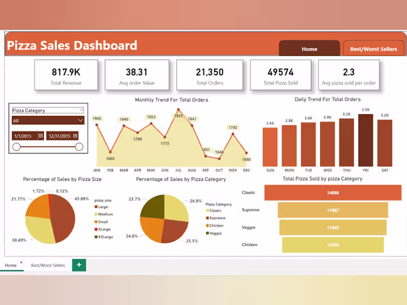 Cover image for Hire the best Power BI developer 